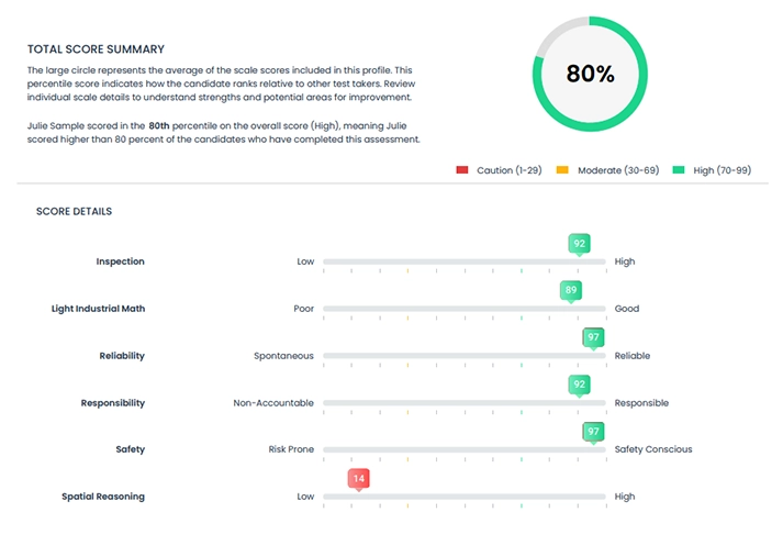 Light Industrial Skills Test Score Graph Light Industrial Skills Test Score Graph
