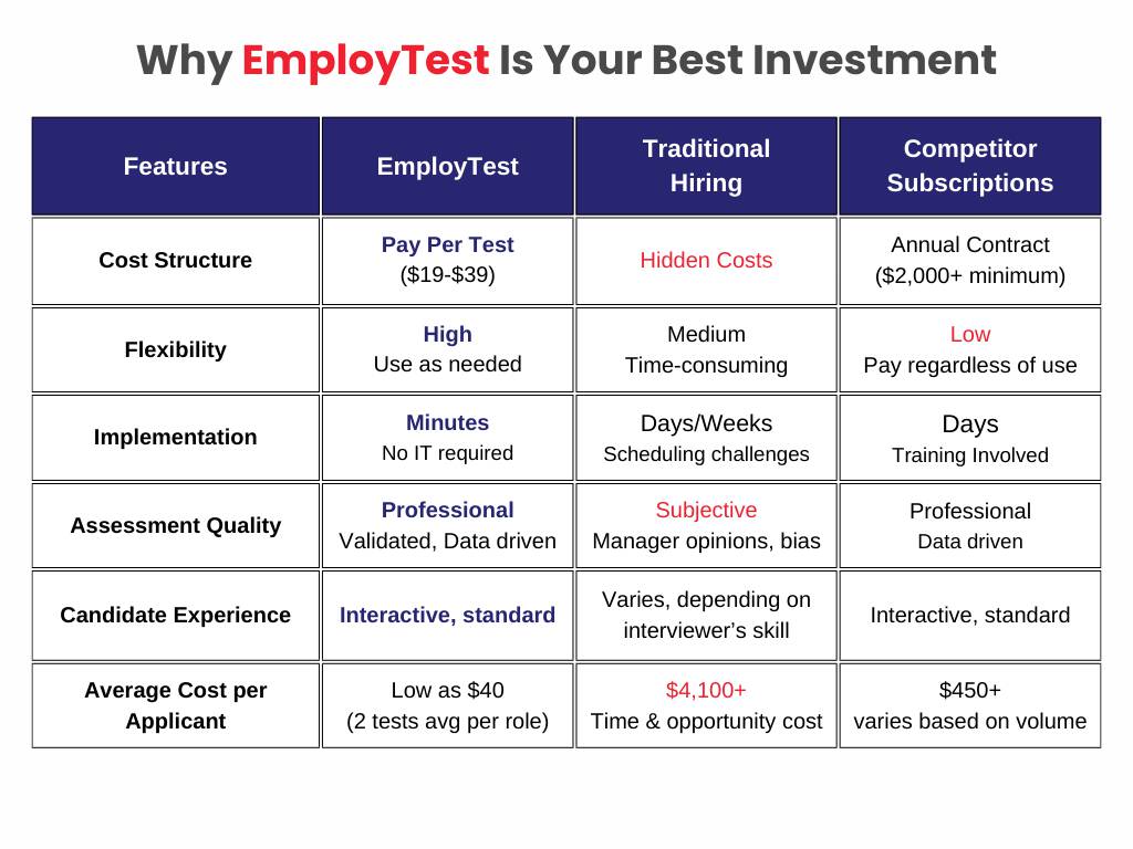 Employtest Comparison Employtest Comparison