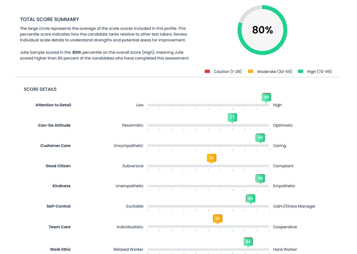 Elite Care Profile Test Score Graph Elite Care Profile Test Score Graph