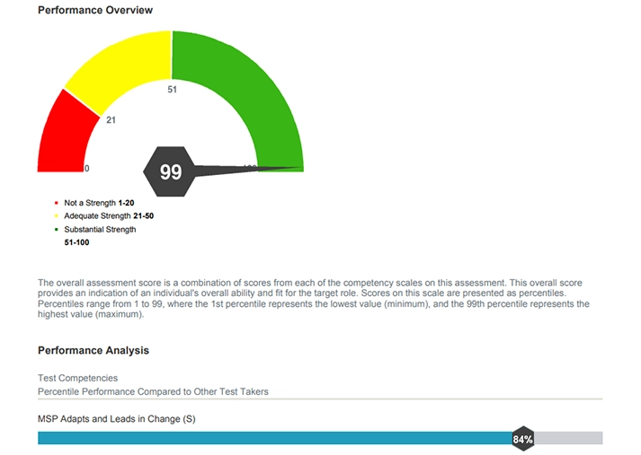 Management Success Profile Score Graph Management Success Profile Score Graph
