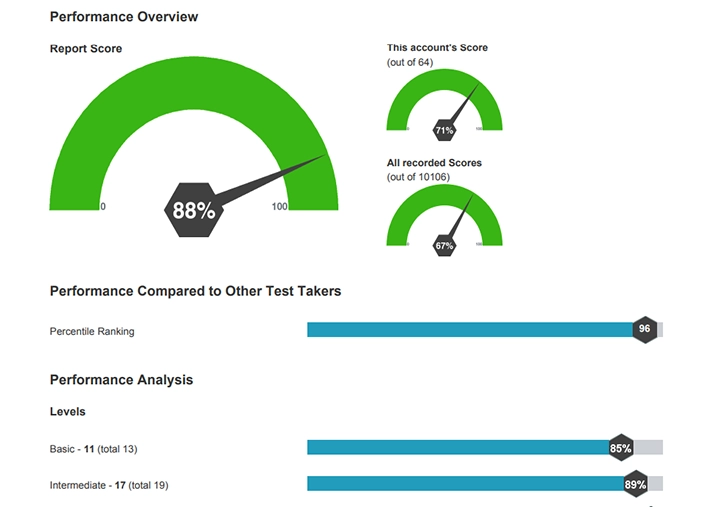Screenshot Of Sample Score Report Accounts Payable Test For Applicants Screenshot Of Sample Score Report Accounts Payable Test For Applicants