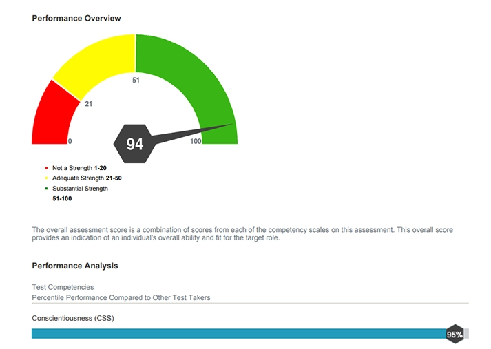 Customer Service Aptitude Test Report Graph Customer Service Aptitude Test Report Graph