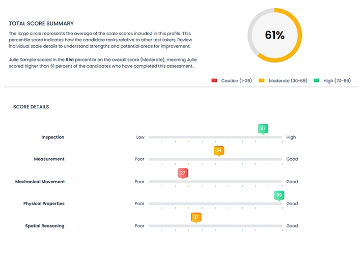 Warehouse Test Score Graph