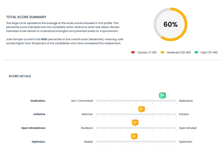 Positive Attitude Test Sample Score Graph Positive Attitude Test Sample Score Graph